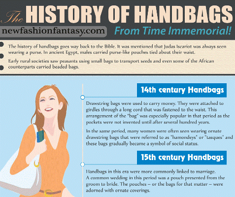 The History of Handbags